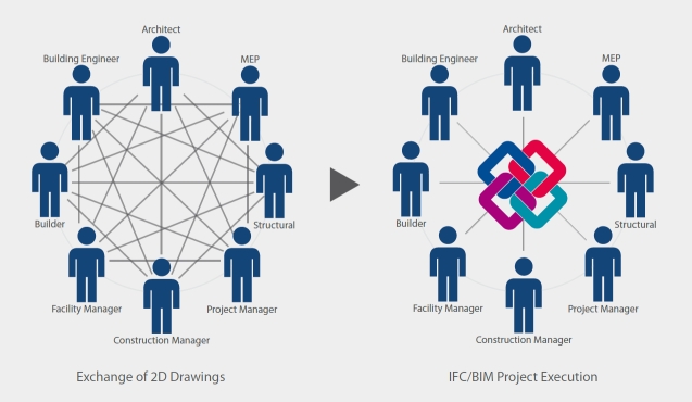 openBIM